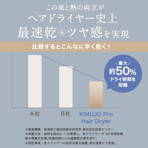 KINUJO(キヌージョ)  プロ ヘアドライヤー ストレートハンドル