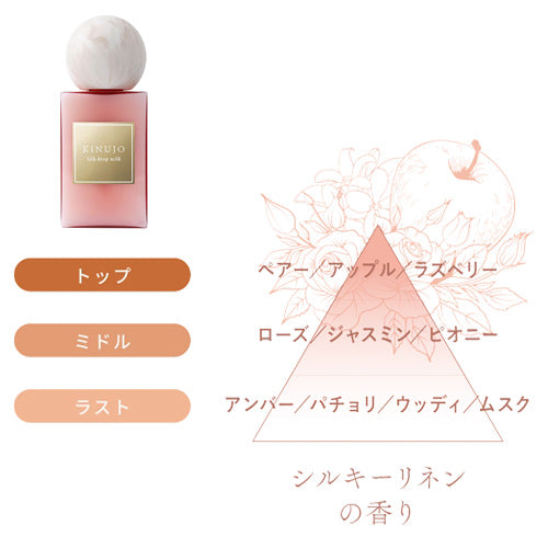 KINUJO Silk drop milk (シルクドロップミルク) 116g